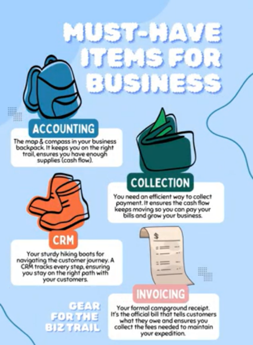 A powerful and flexible invoicing system