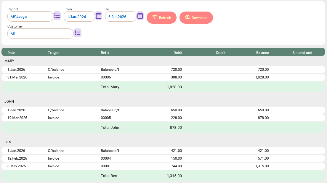 AR Ledger report in the Accounting System